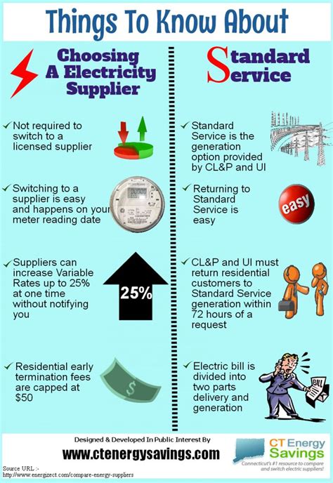 switching electricity suppliers